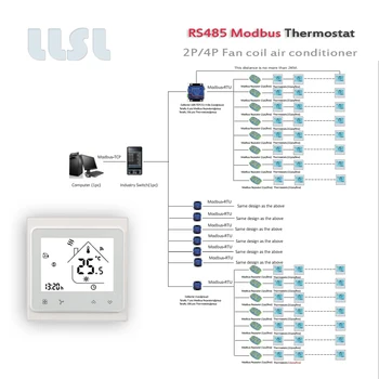 2P/4P Modbus RS485 RTU-Термостат кондиционера с фанкойлом, 95-240 В переменного тока 24 В переменного тока