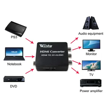 HDMI в AV 3RCA Toslink Spdif Коаксиальный Аудио-Видео Конвертер HDMI в CVBS Адаптер Поддержка PAL/NTSC 1080P для Ноутбука DVD